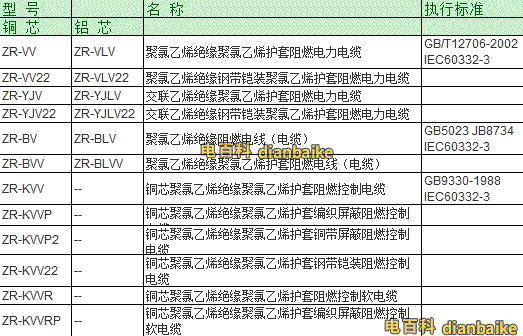 動力電纜型號規格表