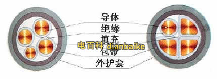 YJV四芯結(jié)構(gòu)圖