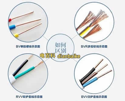 BV、BVR、BVVB、RVV之間的區別