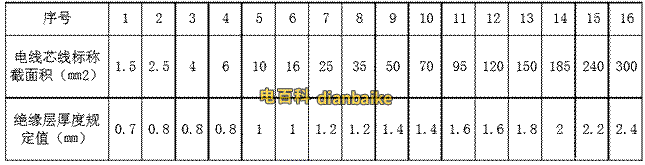 BV線絕緣層厚度標準表