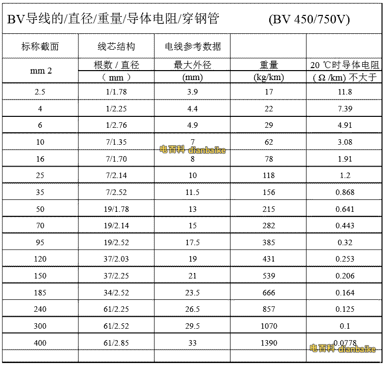 bv線重量標準表