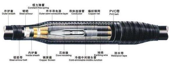 高壓電纜終端頭結構圖