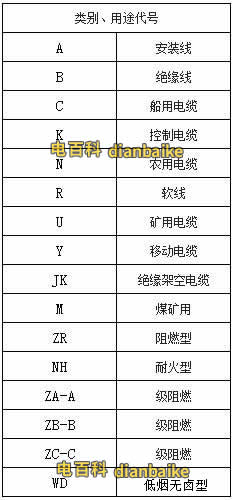 電纜類別用途代號