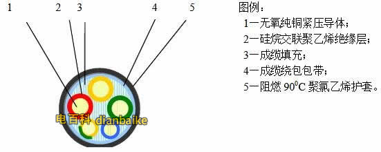 zryjv電纜圖例