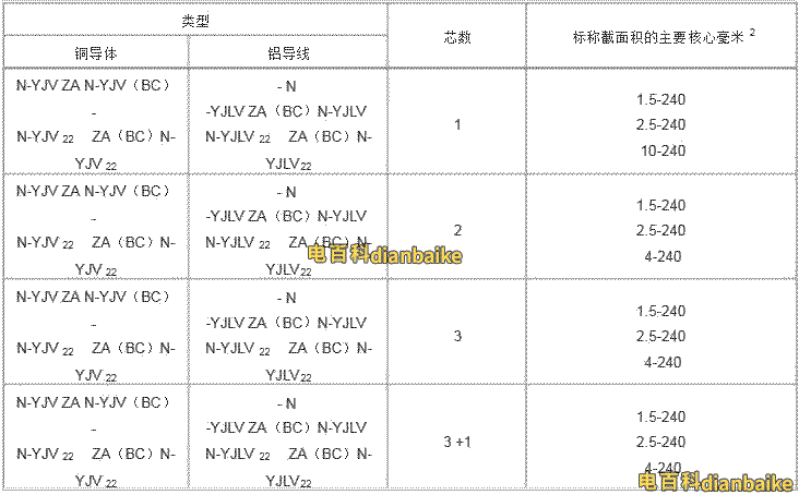 zryjv電纜結(jié)構(gòu)