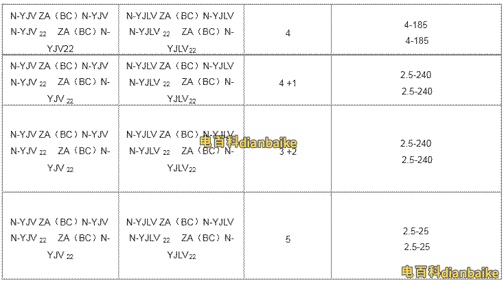 zryjv電纜結(jié)構(gòu)