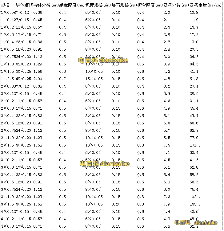 RVVP電纜外徑、護套厚度等參數