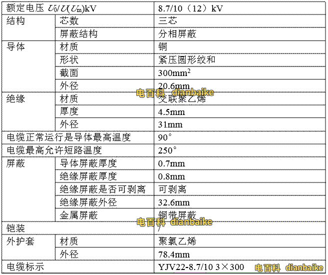 YJV鎧裝高壓電纜參數表