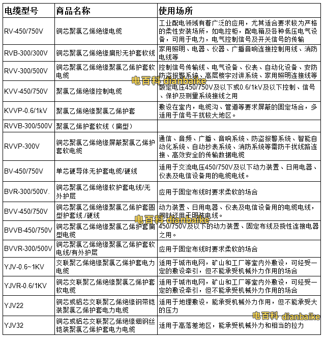電力電纜規(guī)格型號大全