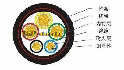 yjvr電纜的結構圖