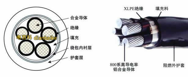 鋁合金電纜結構圖