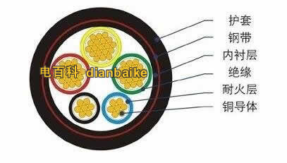 YJY電纜的結(jié)構(gòu)