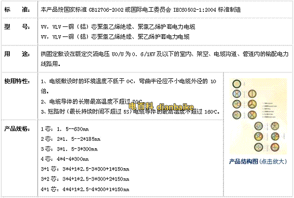 電纜規(guī)格型號(hào)分類