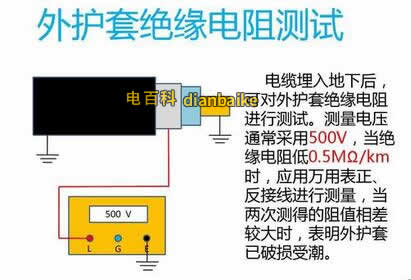 電力電纜絕緣電阻標準是怎么樣的？如何測量電纜的絕緣電阻？
