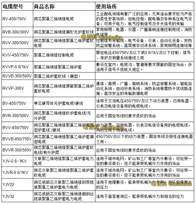 常見高壓電纜規格型號