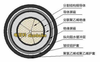 高壓電力電纜結構圖
