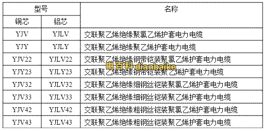 yjv鎧裝電纜型號