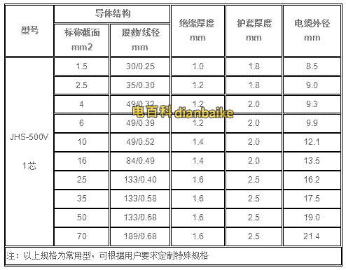 JHS的結(jié)構(gòu)尺寸表