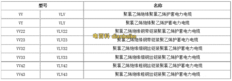 VV電纜型號分類