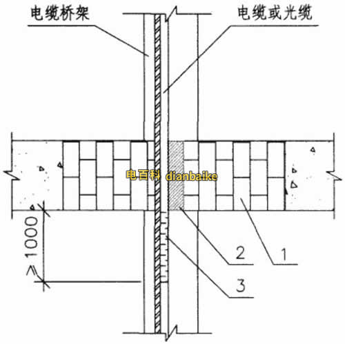 電纜豎井無機堵料防火封堵