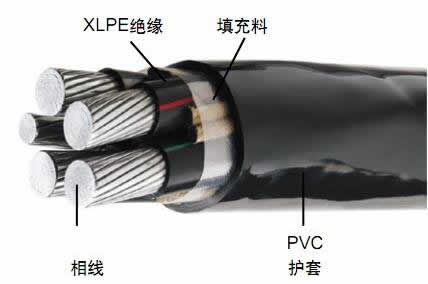 TC90電纜結構圖片