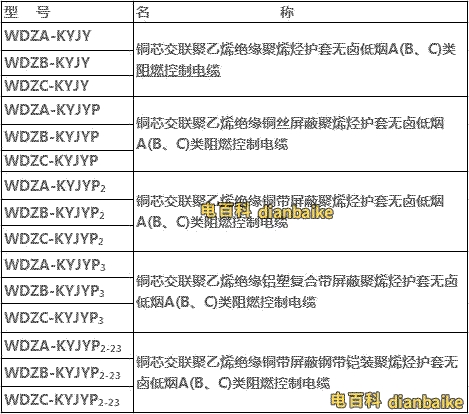 KYJY電纜型號規格含義
