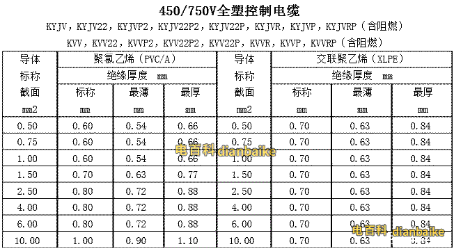 450/750V全塑控制電纜