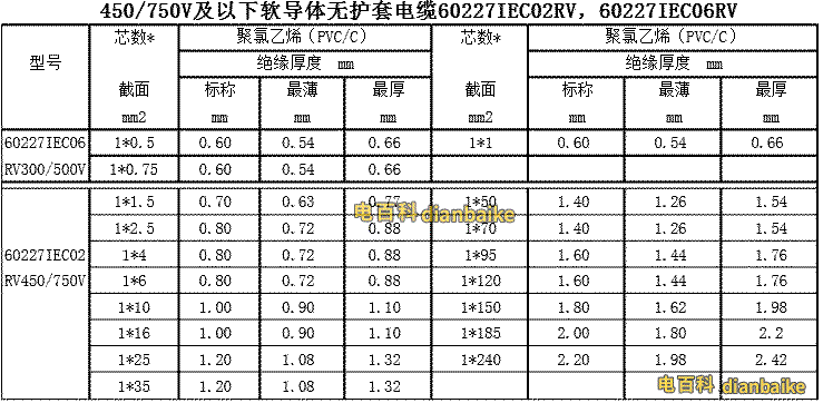 450V/750V及以下軟導體無護套電纜