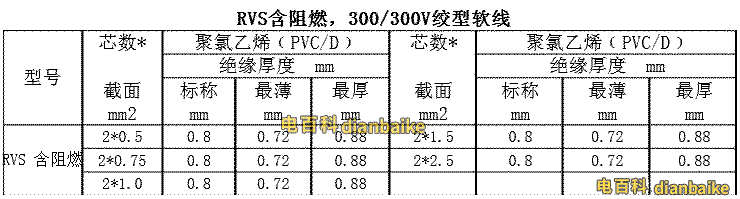 RVS含阻燃， 300/300V絞型軟線