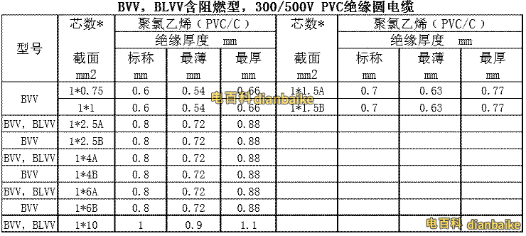BVV、BLVV含阻燃型