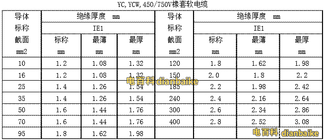 YC、YCW 450/750V橡套軟電纜