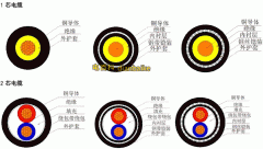 電線電纜組成部分由哪些？電線電纜內(nèi)部結(jié)構(gòu)圖大全