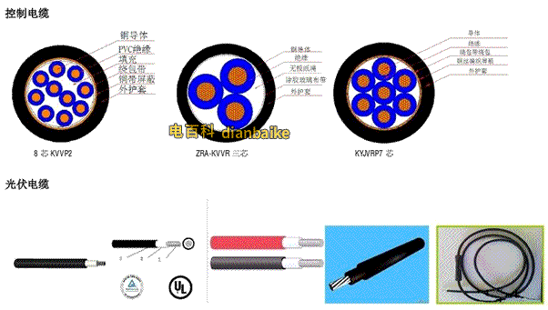 電線電纜的四大組成部分、電纜內部結構圖匯總
