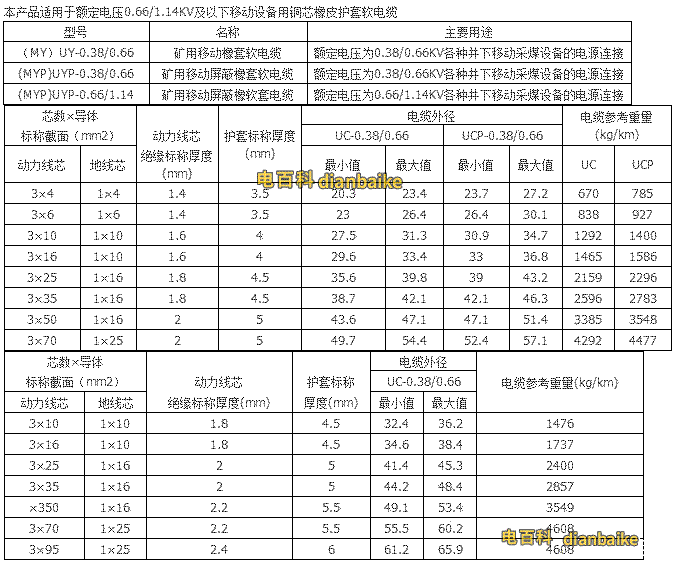 防爆電纜規格型號表