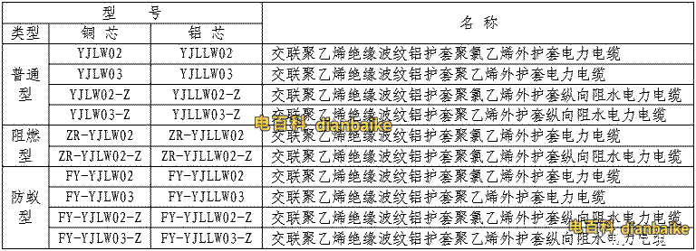 YJLW03電纜的型號名稱