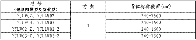 YJLW03電纜的規格