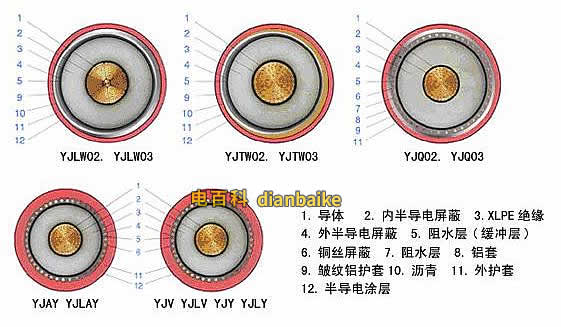 YJLW02，YJLW0203電纜結構圖