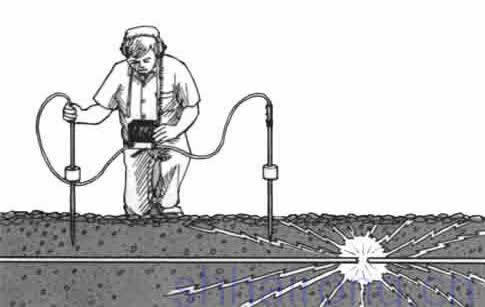 電纜故障檢測法故障定位系統