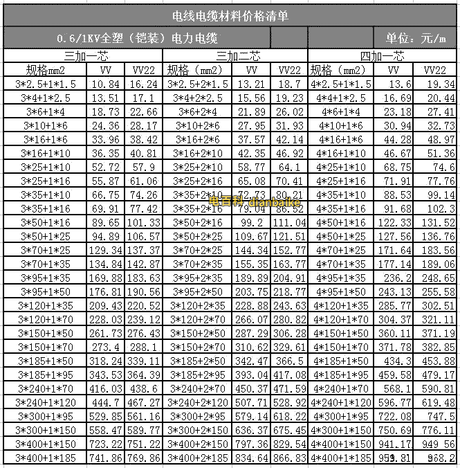 VV、VV22電纜1~5芯電線電纜價格