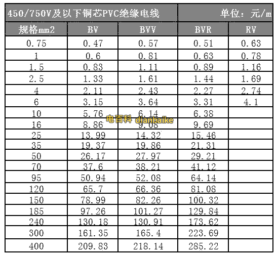 BV電線價格表