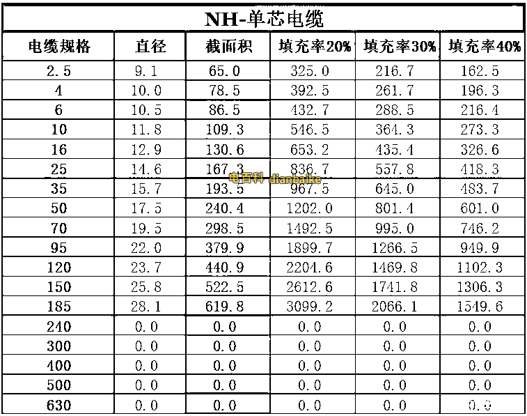 NH-VV單芯截面積表