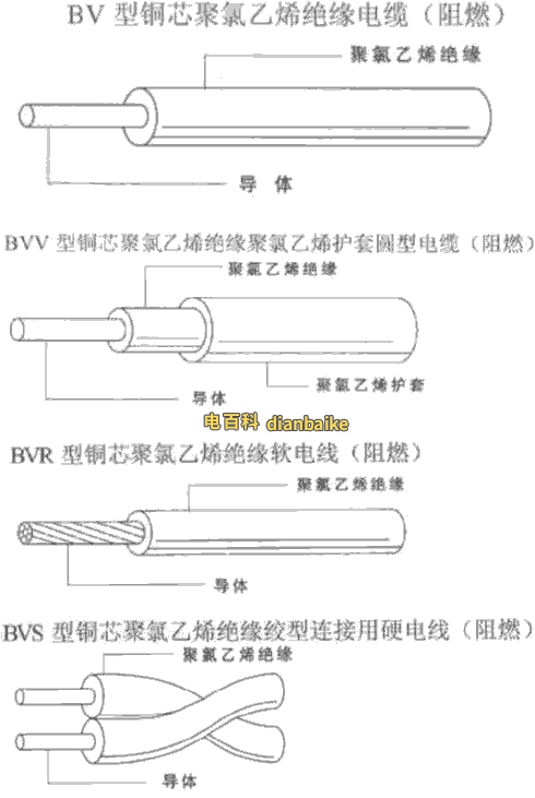 BV型電線結構、圖片