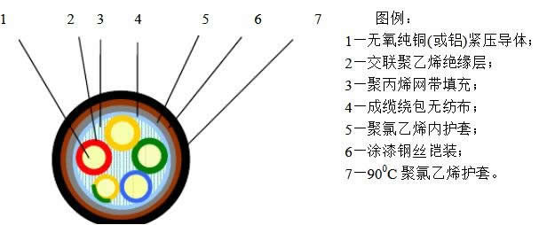 zc-yjv什么意思？