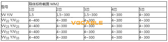 YJV32的產品規(guī)格