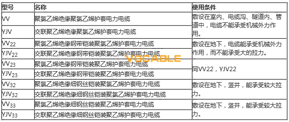 YJV32的型號、名稱、使用條件