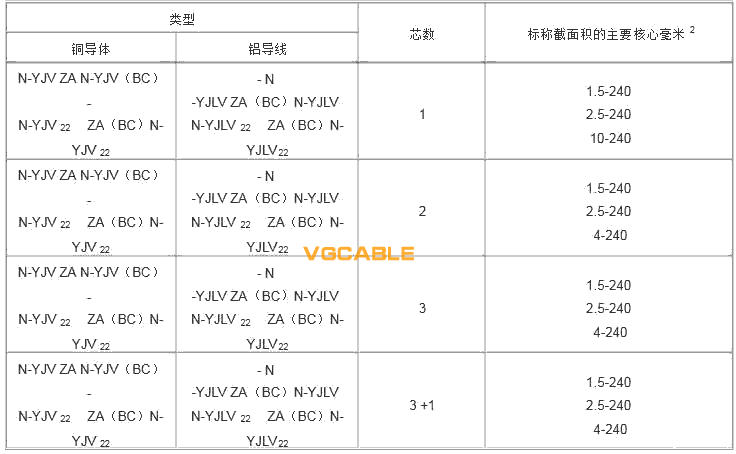 zc-yjv什么意思？