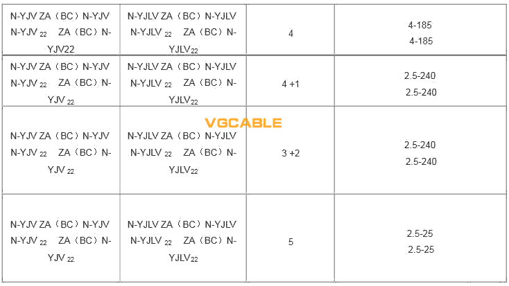 zc-yjv什么意思？