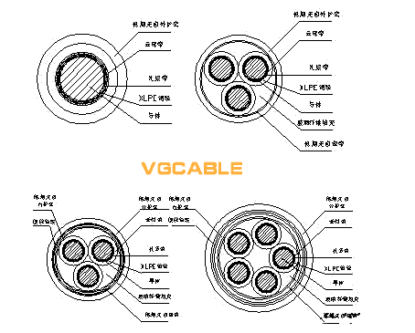 wdzbn-yjy是什么電纜？wdzbn-yjy是礦物絕緣電纜嗎？wdzbn-yjy電纜的含義結(jié)構(gòu)特點(diǎn)