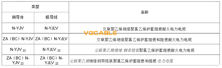 耐火阻燃電纜的類型表