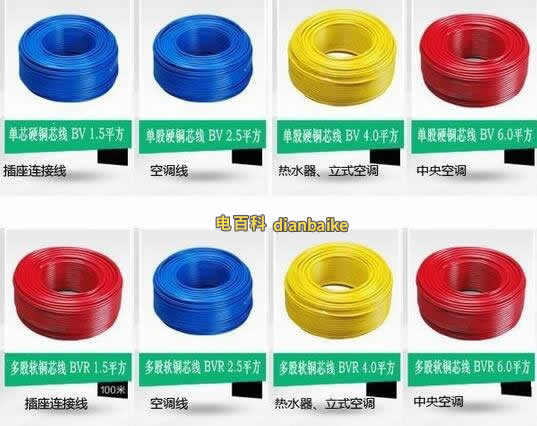 室內(nèi)裝修電線的用量